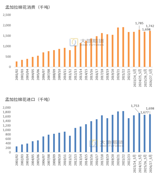 棉花：加息预期升温，内外棉价均回调