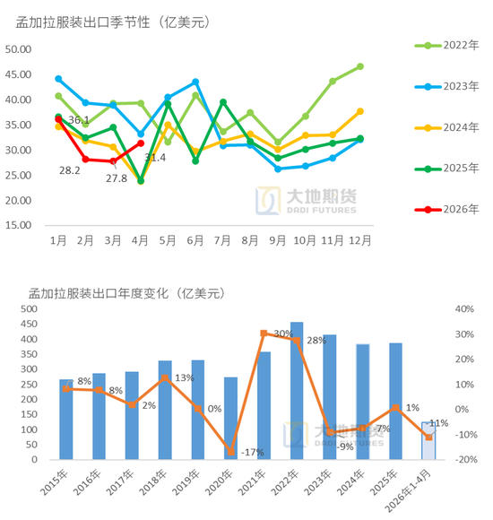 棉花：加息预期升温，内外棉价均回调