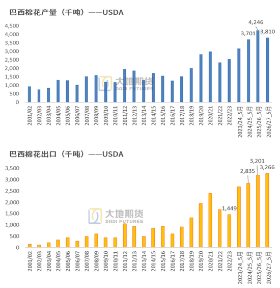 棉花：加息预期升温，内外棉价均回调