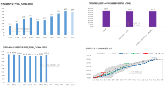 棉花：加息预期升温，内外棉价均回调