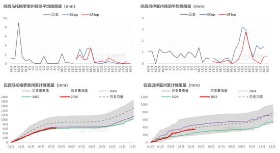 棉花：加息预期升温，内外棉价均回调