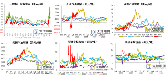 PX-PTA-MEG：上游低估值vs下游负反馈