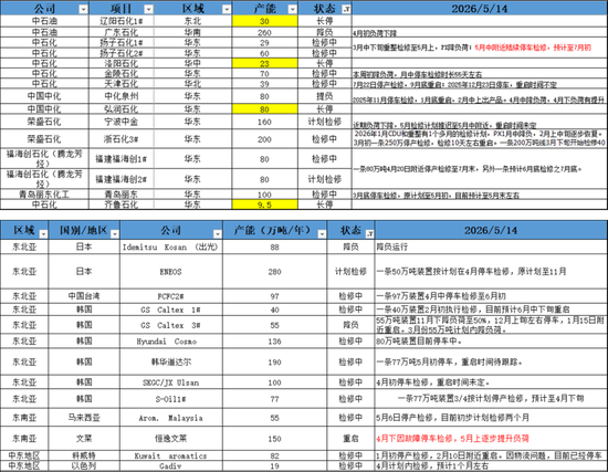 PX-PTA-MEG：上游低估值vs下游负反馈