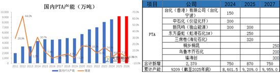 PX-PTA-MEG：上游低估值vs下游负反馈