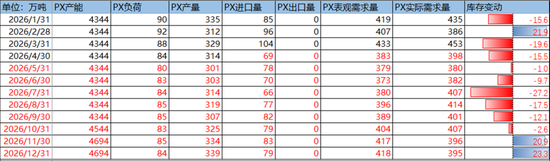 PX-PTA-MEG：上游低估值vs下游负反馈