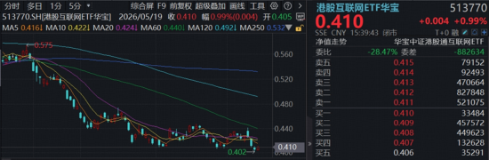 炸裂!科创人工智能、科创芯片逆转飙升,“光之暗面”爆发,华宝基金电力ETF收盘新高!港股互联网酝酿转机