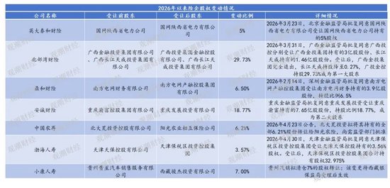 2026保险业资本分野：国资进击、价值重估与市场出清三重变奏