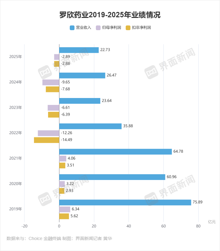 罗欣药业遭近顶格处罚,卖集采十倍价的阿奇霉素竟是劣药