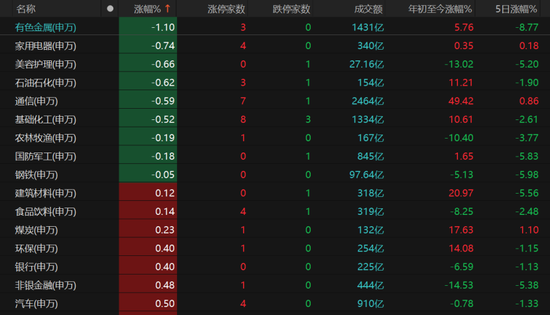 A股午后拉升，诱多还是承接？机构激辩去向→