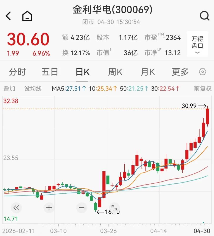 商业航天重大资产重组,金利华电明日复牌!