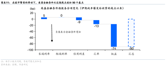 华泰 | 宏观：联储明年可能有必要加息