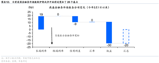 华泰 | 宏观：联储明年可能有必要加息