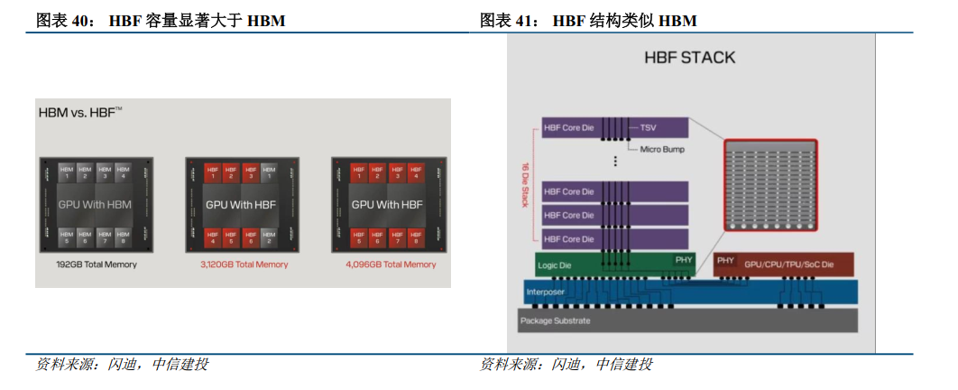 中信建投：存储产业链投资机遇