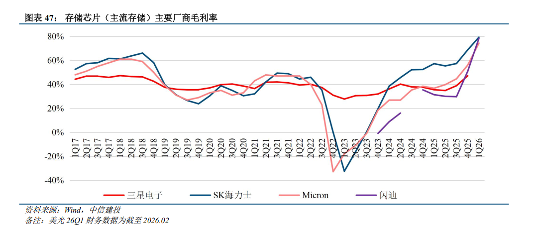 中信建投：存储产业链投资机遇