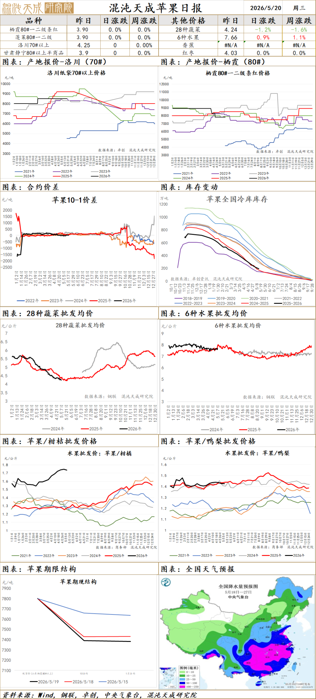 【农产品早评】棕榈油:印尼筹备全新出口机构，供应担忧加剧