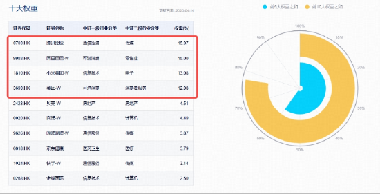 真武 M890 AI 芯片发布，阿里“通云哥”加速推进！华宝基金港股互联网ETF再探新低，布局机遇如何？