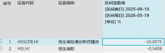 创新药继续筑底，华宝基金药ETF、港股通创新药ETF再探历史新低！“抄底”资金狂涌，520880近10日吸金7.7亿
