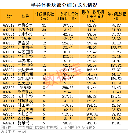 长江+长鑫存储，A股供应链名单出炉