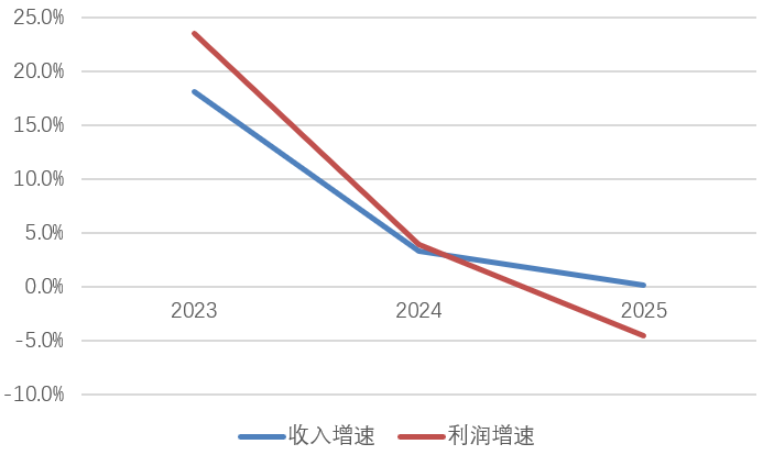 嘉兴银行将帅齐换防！原行长王芳再擢升，市府背景沈旭东空降补位