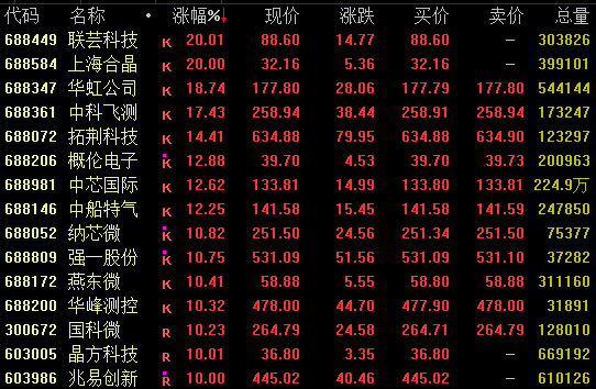 突发异动！多股尾盘涨停！