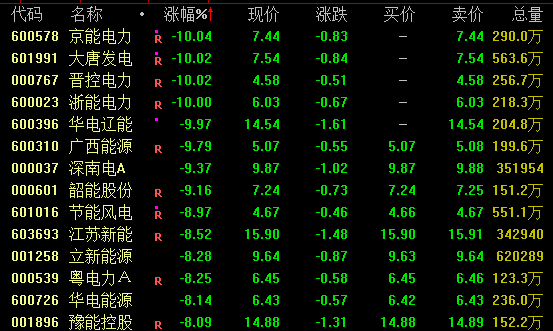 突发异动！多股尾盘涨停！