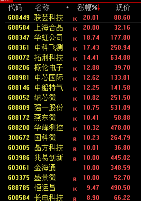 600745，连续11个跌停