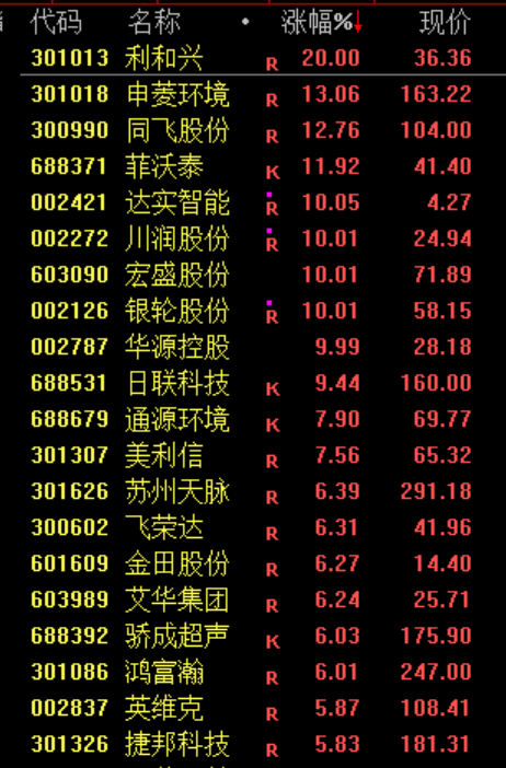 600745，连续11个跌停