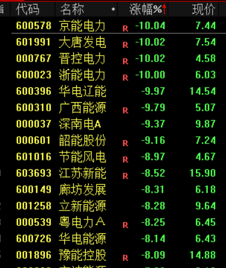 600745，连续11个跌停