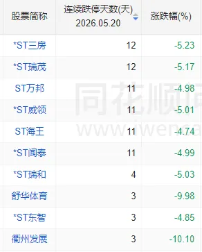 A股，罕见一幕！多只连续跌停股同日开板，半导体产业链集体爆发