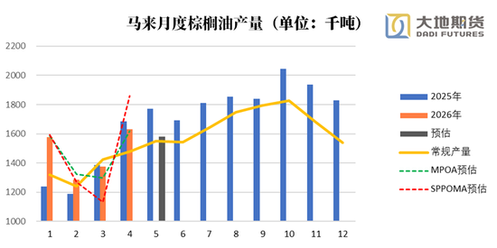 油脂：题材空窗期的交易思考