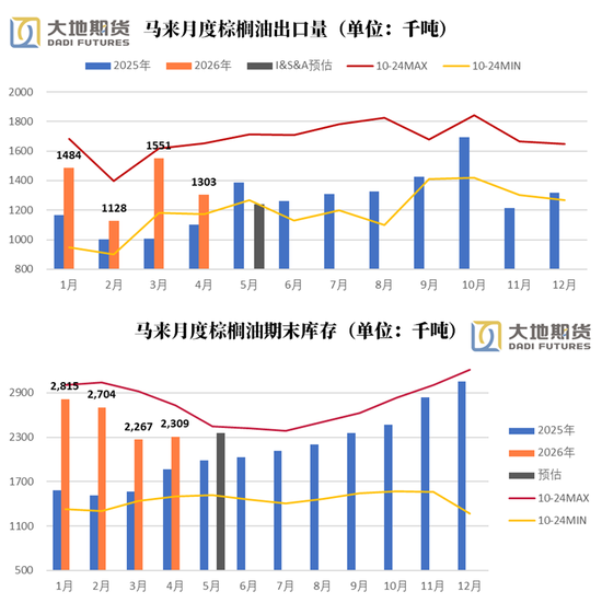 油脂：题材空窗期的交易思考