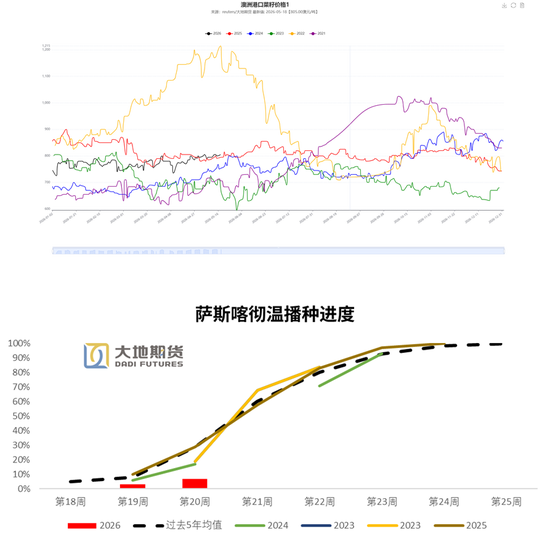 油脂：题材空窗期的交易思考