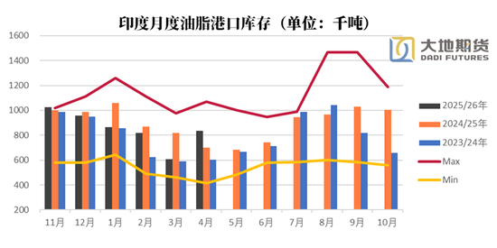 油脂：题材空窗期的交易思考
