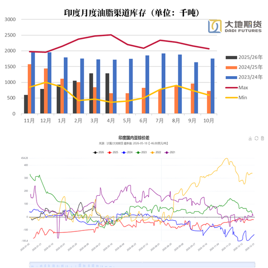 油脂：题材空窗期的交易思考