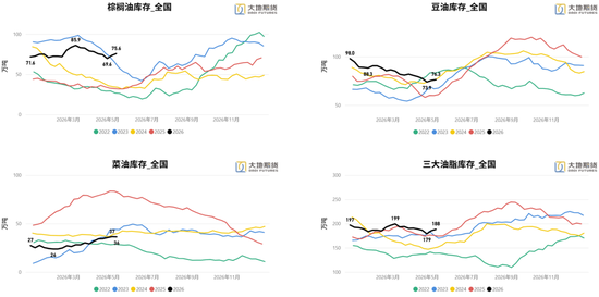 油脂：题材空窗期的交易思考