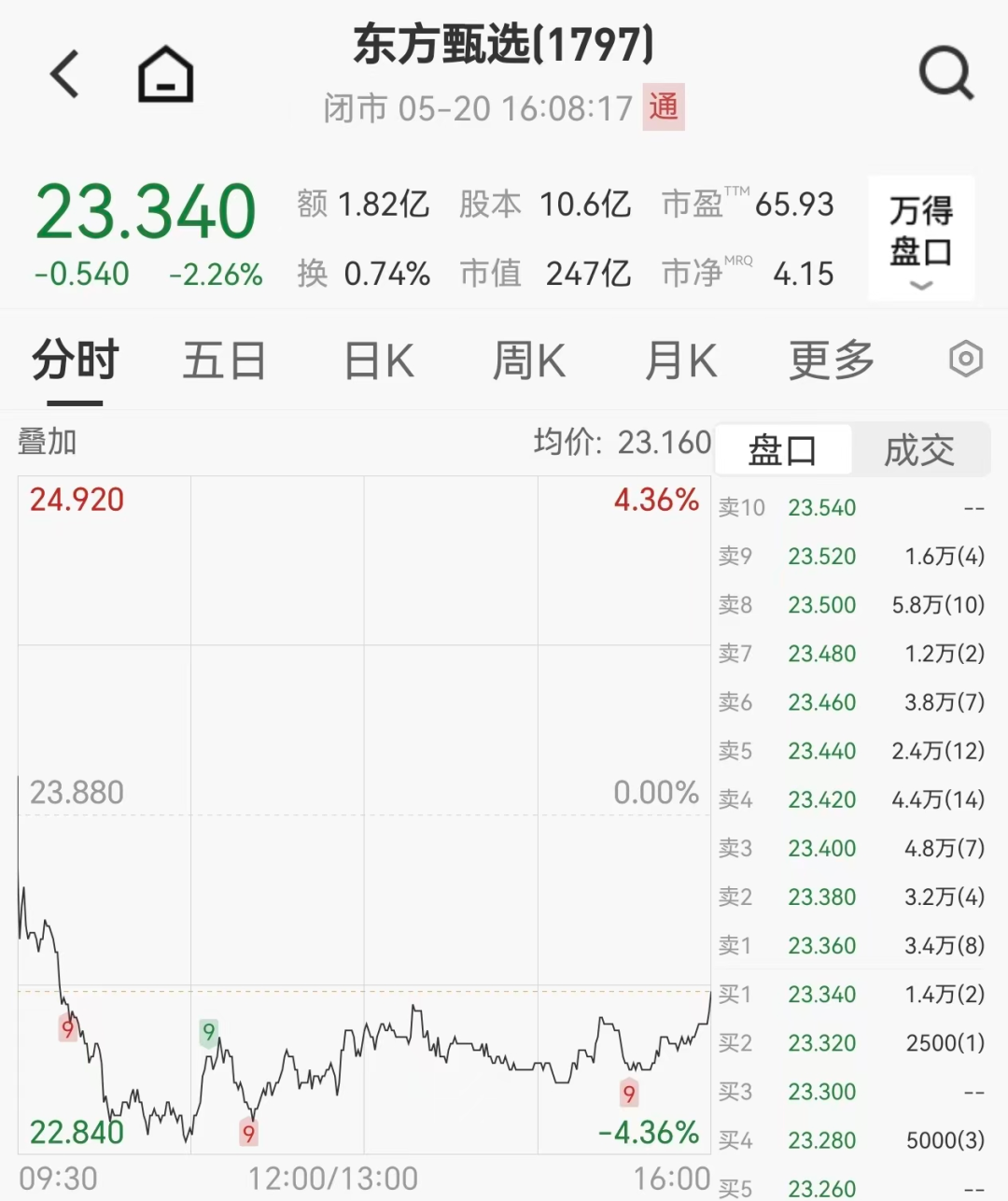 戚风蛋糕发霉，东方甄选回应：死磕品质