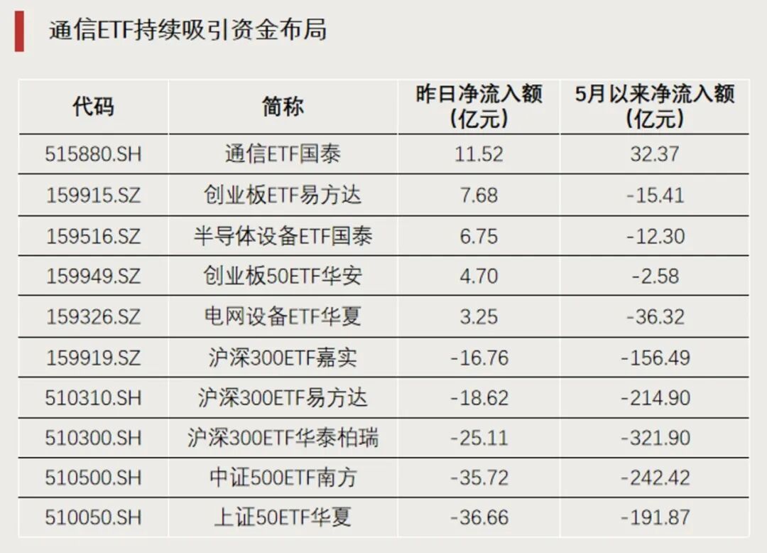 这一主题再度爆发，资金继续加仓
