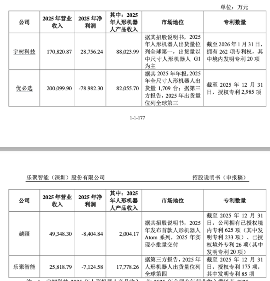 90后哈工大博士创业，干出一个机器人IPO