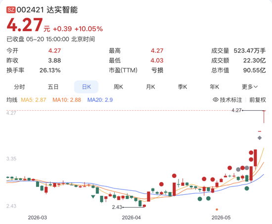 002421，4连板！紧急澄清