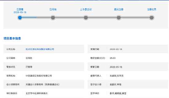 机器狗撑起IPO，云深处2025年首盈：人形机器人两年仅卖4台 | 长三角资本局