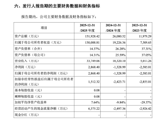 机器狗撑起IPO，云深处2025年首盈：人形机器人两年仅卖4台 | 长三角资本局
