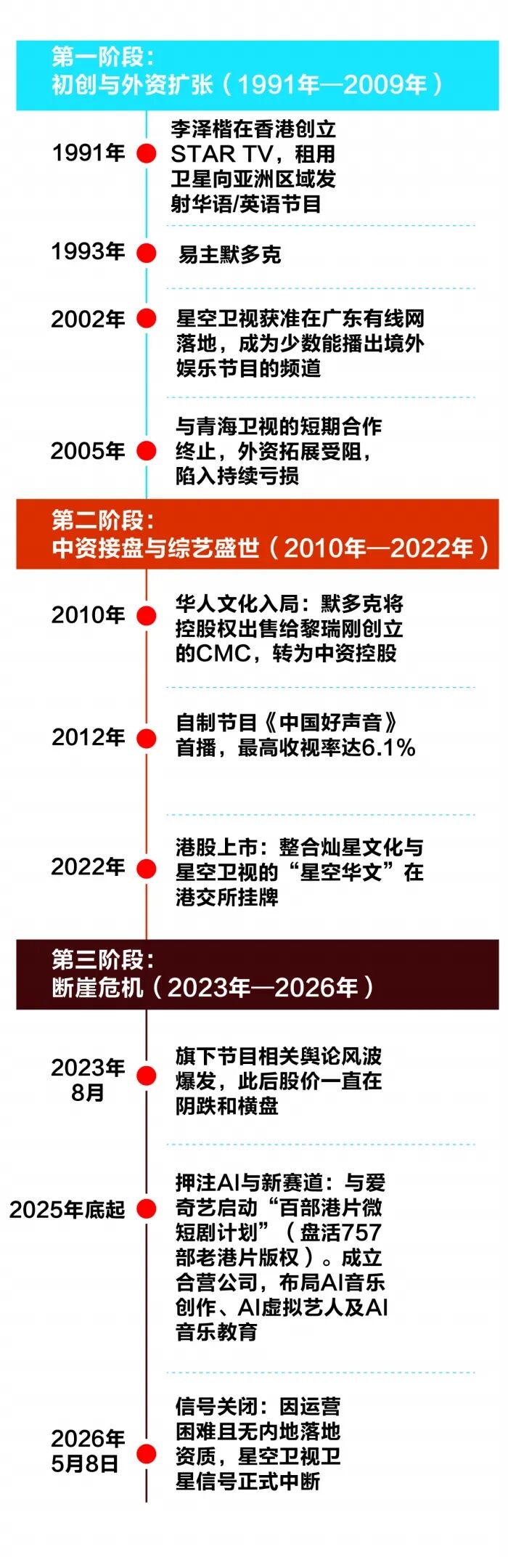三年，市值从500亿跌到4亿，“星空”局未了