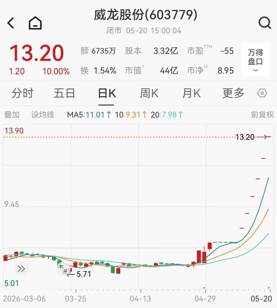 6连板牛股威龙股份，紧急公告