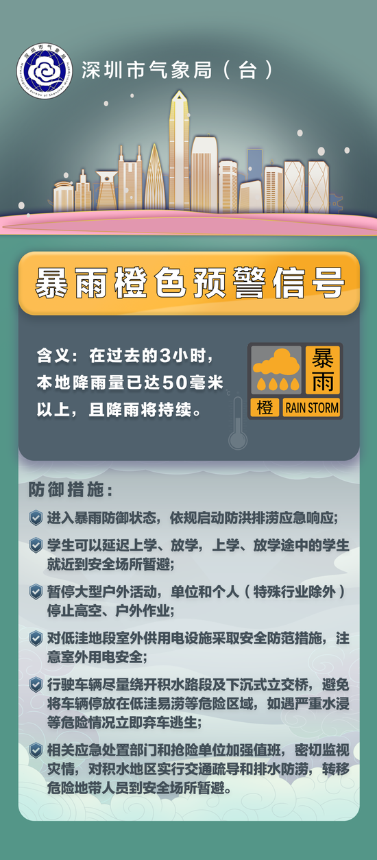 深圳暴雨预警信号再升级！