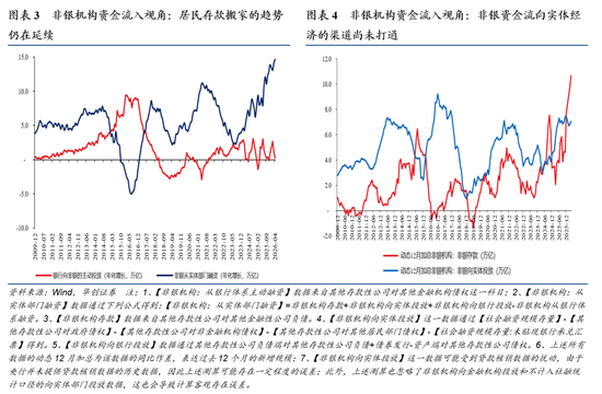 华创证券张瑜：提示！国内流动性拐点越来越近