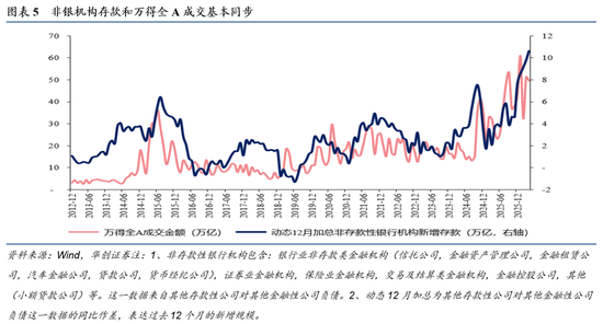 华创证券张瑜：提示！国内流动性拐点越来越近