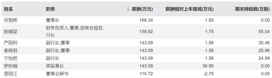 纪委书记转任、业务干将擢升、人力专家空降，瑞丰银行连补三位副行长
