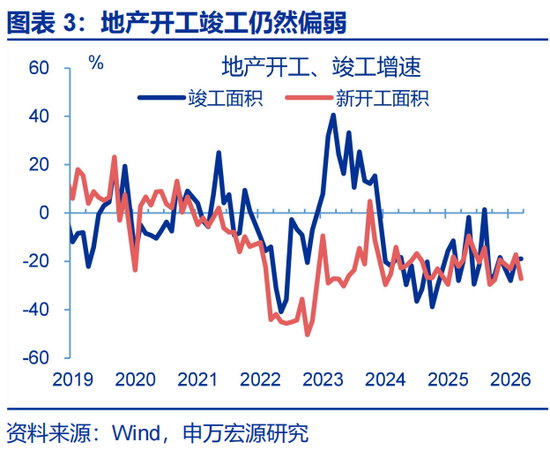 申万宏源赵伟:财政为何没表现出“逆周期”?