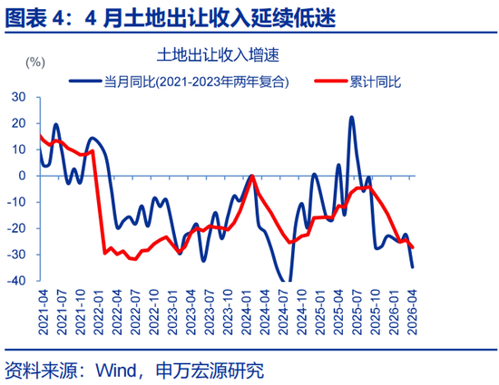 申万宏源赵伟:财政为何没表现出“逆周期”?
