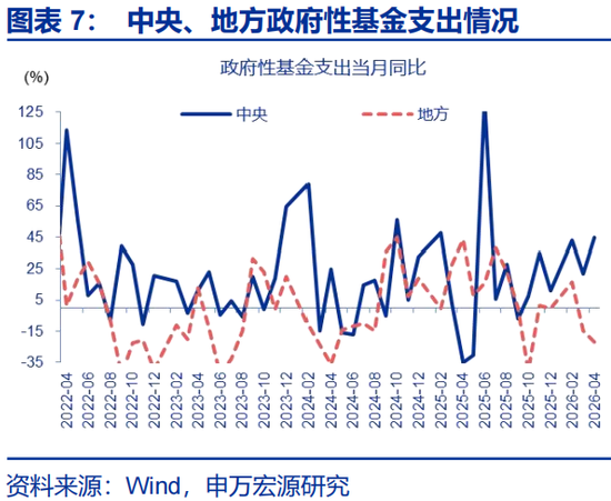 申万宏源赵伟:财政为何没表现出“逆周期”?